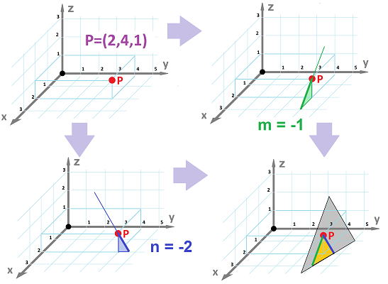 Point-slope formula for dim 3.png