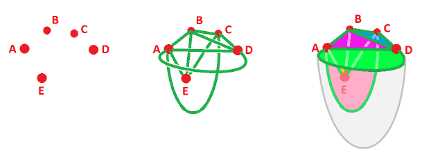 Realization of abstract simplicial complex with skeleta.png
