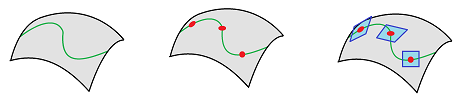 Parametric curve in tangent bundle.png