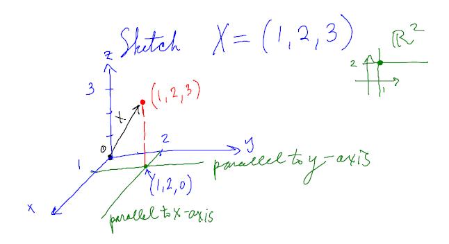Sketch a vector in dim3.jpg