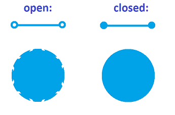 Open and closed.png