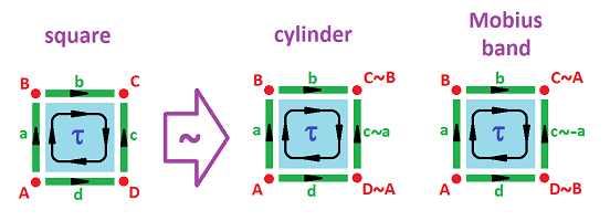 Cylinder from square.png