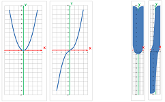 Graphs of x^2 and x^3.png
