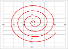 Parametric spiral.png
