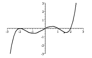 Polynomial plotted.png