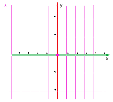 Coordinate system dim 2 rectangles (3).png