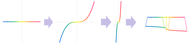 Transformation seen in the graph.png