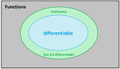 Continuous vs differentiable.png