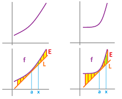 Linear approximation vs second derivative.png