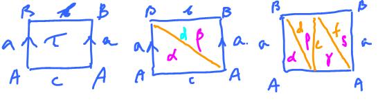 Triangulation of cylinder.jpg