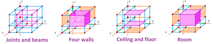 Cube and cells of dimension 0,1,2,3.png