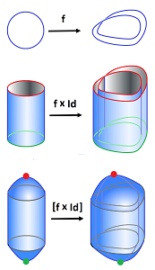 Double wrap of cylinder.png