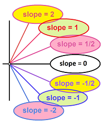 Slopes of linear functions -- perp.png