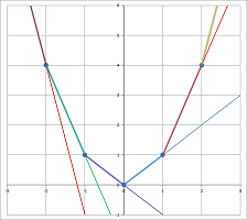 Slopes of x^2.png