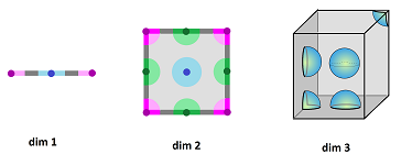 Cells as manifolds with boundary.png