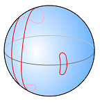 Loops can be contracted on a sphere