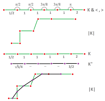 Metric tensor vs dual complex.png