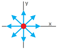 Rotation of vectors.png