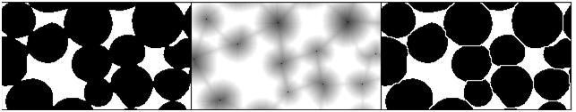 (1) the original image of particles that touch each other, (2) the distance of each pixels to the nearest white pixel is illustrated with its gray level. (3) the result of the watershed transform - the particles are separated