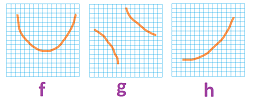 Sketch the graphs of three functions.png