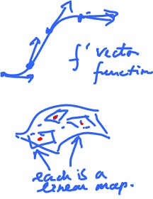 Affine approximations as tangents.jpg