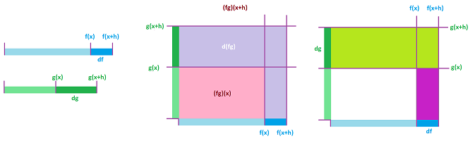 Product Rule for differentials.png