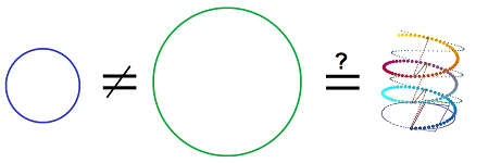 Circle vs helix.png
