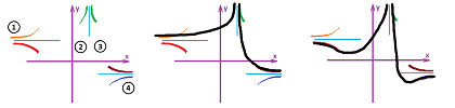 Asymptotes from limits.png