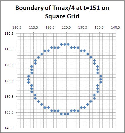 BoundSquareTOn4t=151.jpg