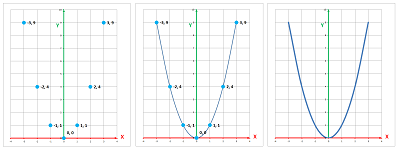 Graph of x^2.png