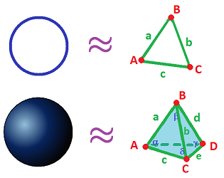 Simplicial circle and sphere.png