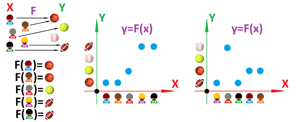Boys and balls -- function summary.png