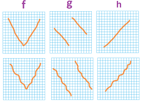Sketch the graphs of three functions 0.png