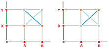 Graphs of graph functions with discontinuity.png
