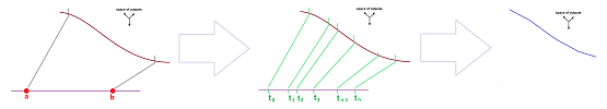 Approximations of lengths -- parametric curves.png