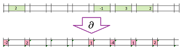 Boundary of 1-chain in R over R.png