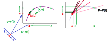 Coordinate-wise derivative.png