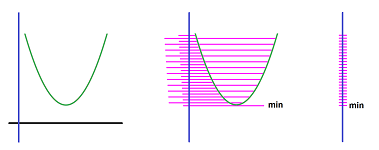 Range of quadratic function.png