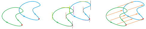 Same derivative -- shift of parametric curves.png