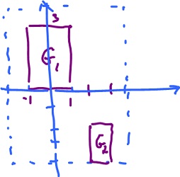 Area integral example.jpg