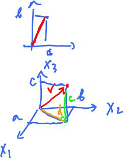 Pythagorean theorem in R2 and R3.jpg