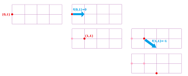 Euler's method two steps.png