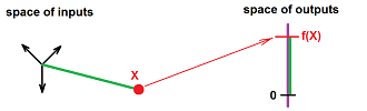 Distance function 3 variables.png