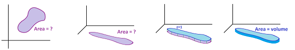 Areas as double integrals.png