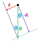 Pendulum -- geometry.png