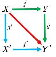 Commutative diagram.png