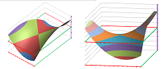 Concavity over x and y.png