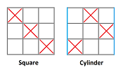Tic-tac-toe on surfaces.png