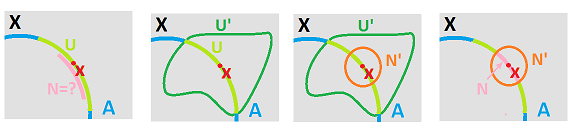 Relative topology vs nbhds.png