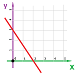 X-intercept and slope.png